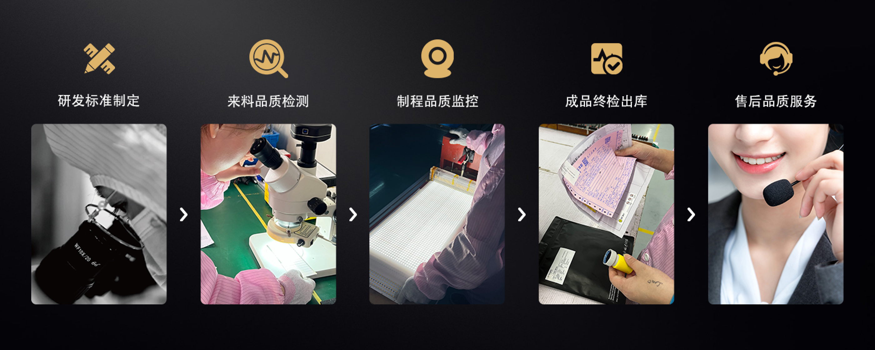 品质保障 - 核心能力 - COLORS华彩光电