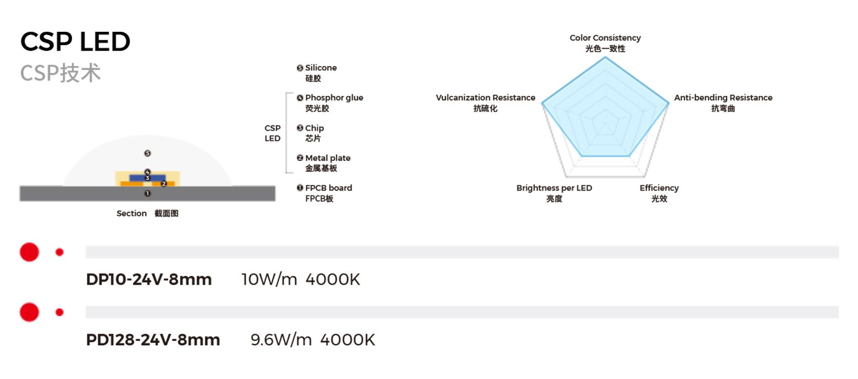 掌控核心光色技术 - 产品研发 - COLORS华彩光电