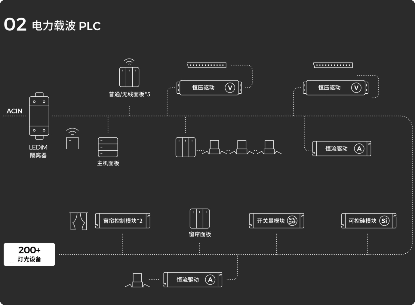 智能控制 & 配件 - 产品研发 - COLORS华彩光电