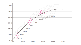 产品创新引领力 - 产品研发 - COLORS华彩光电