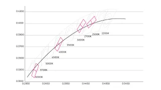 产品创新引领力 - 产品研发 - COLORS华彩光电