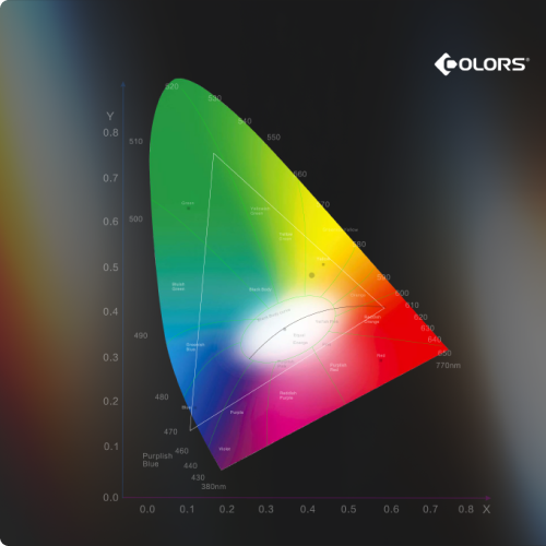 掌控核心光色技术 - 产品研发 - COLORS华彩光电