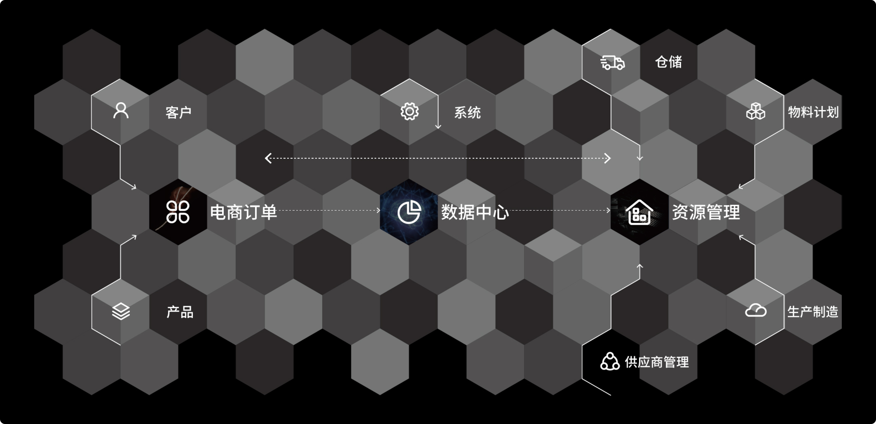 服务系统 - 客户服务 - COLORS华彩光电